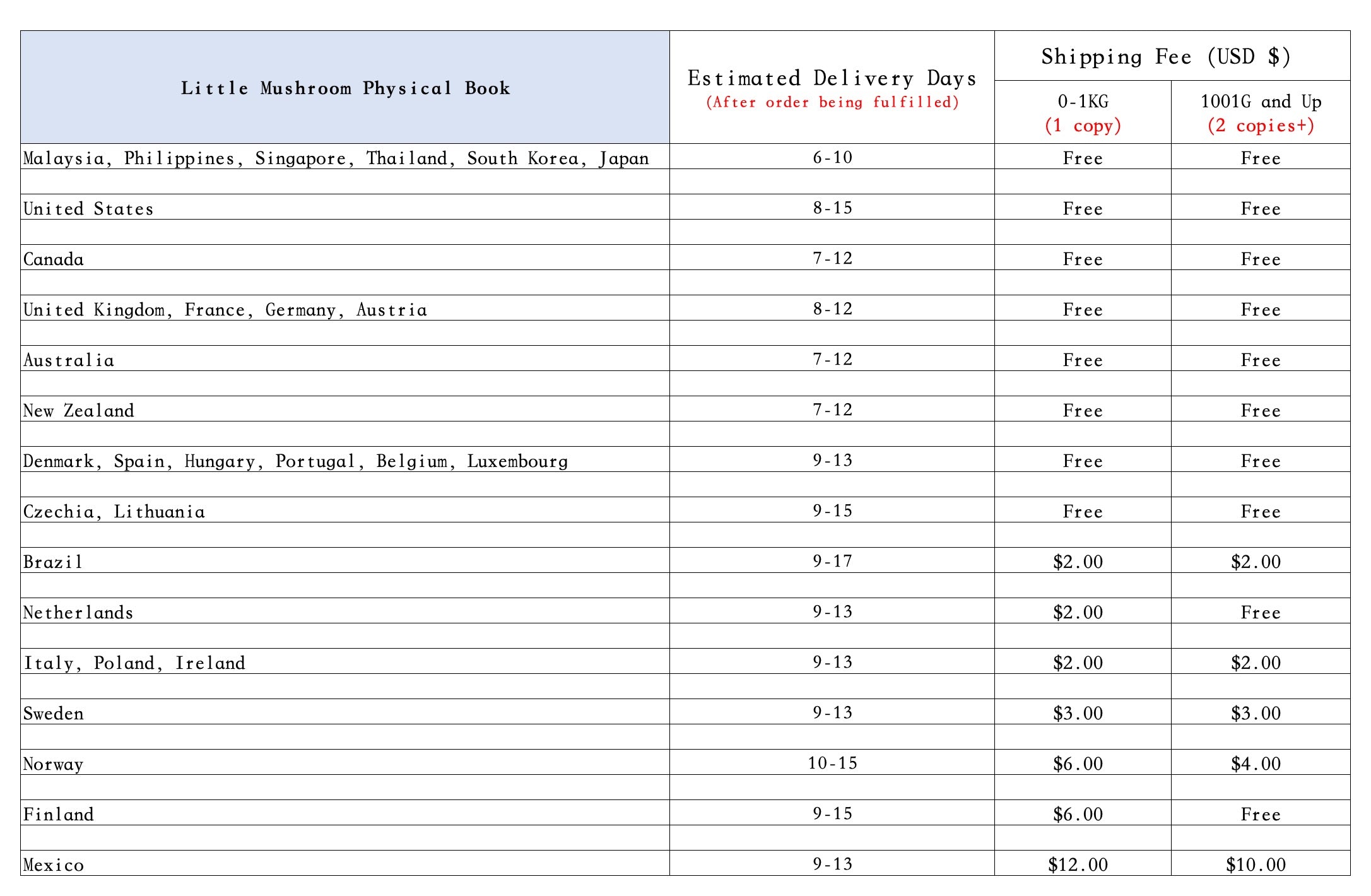 Litte Mushroom Four season: spring day is coming art collection