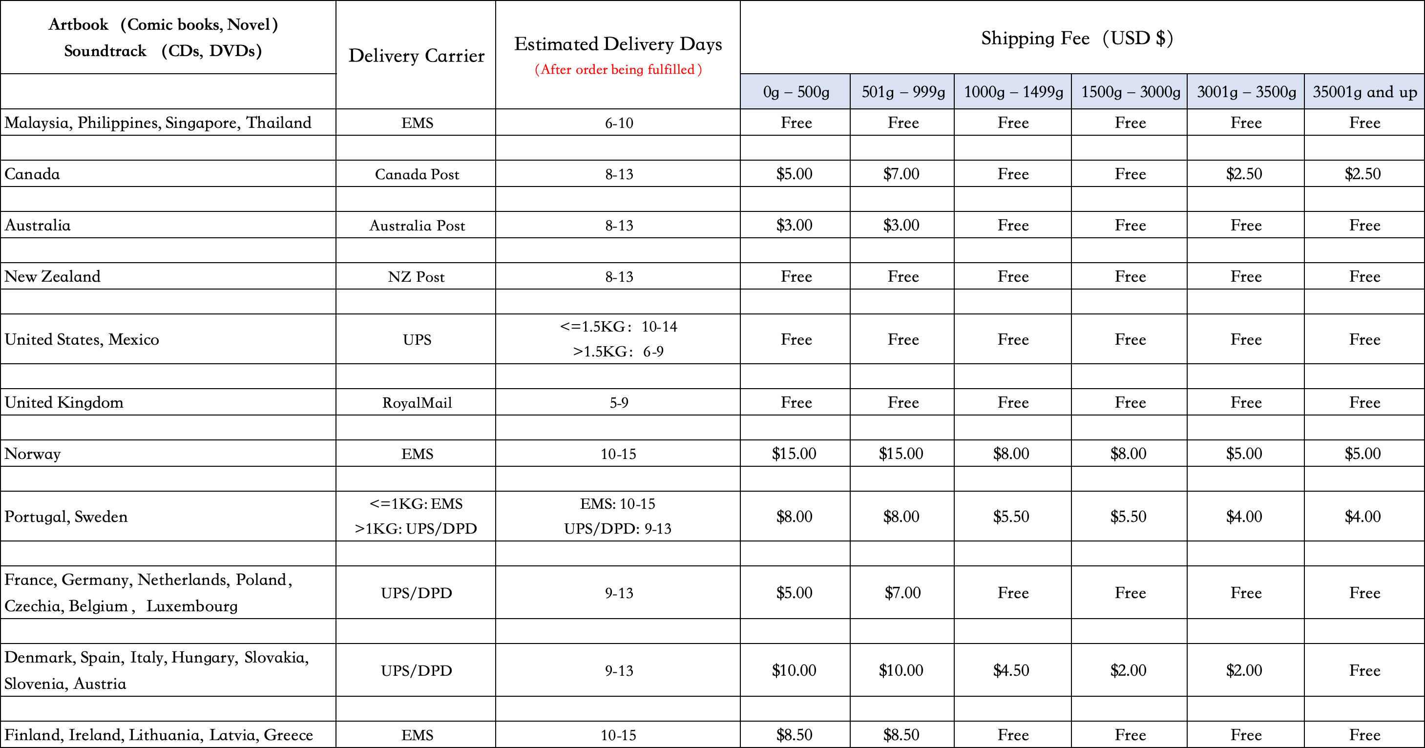 TGCF Manhua Comic Book Vol.4